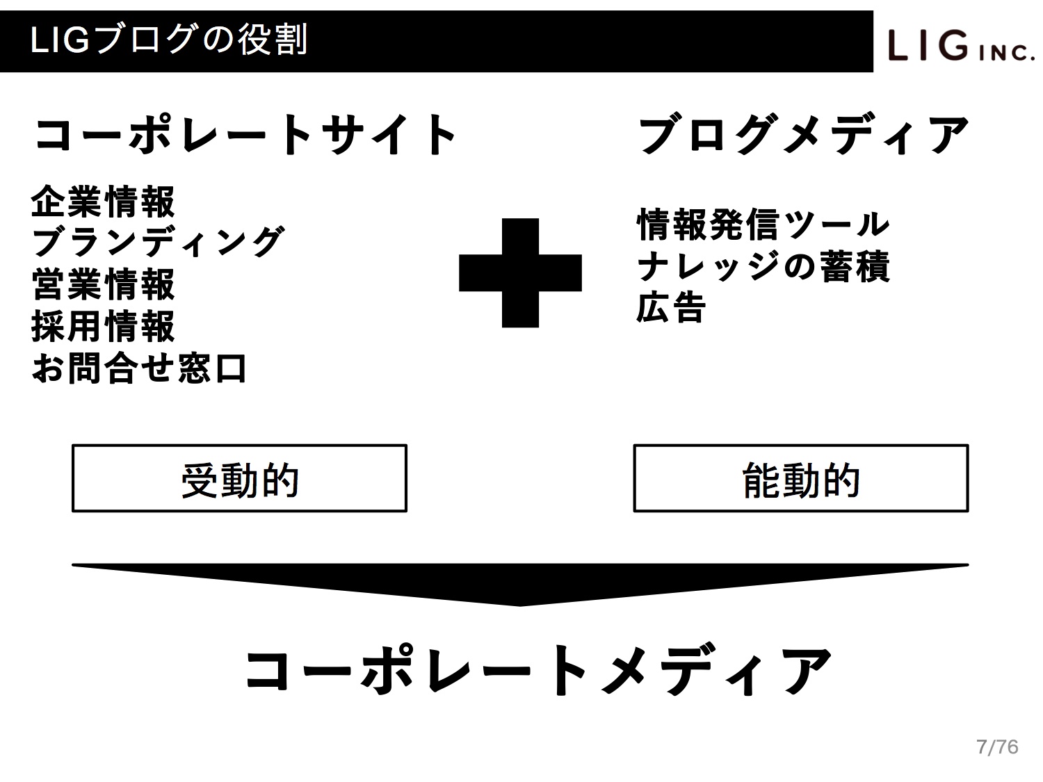 Webマーケティングのやり方／事例／方法／LIGブログ数値　PV数　UU数　SEO対策