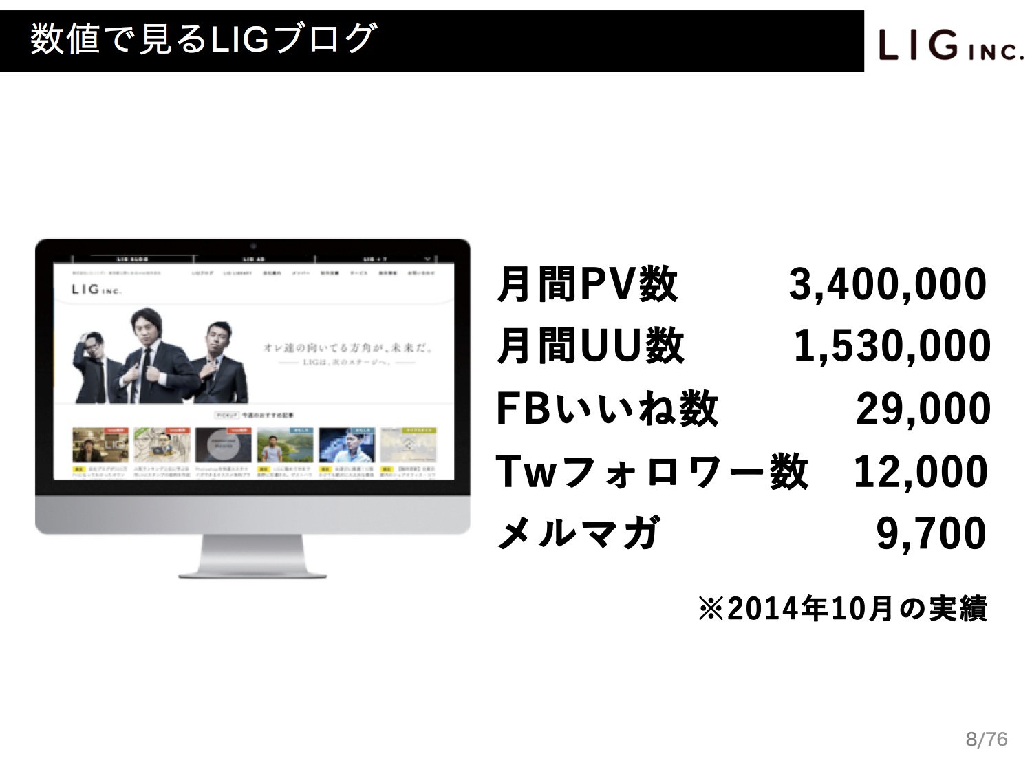 Webマーケティングのやり方／事例／方法／LIGブログ数値　PV数　UU数　SEO対策