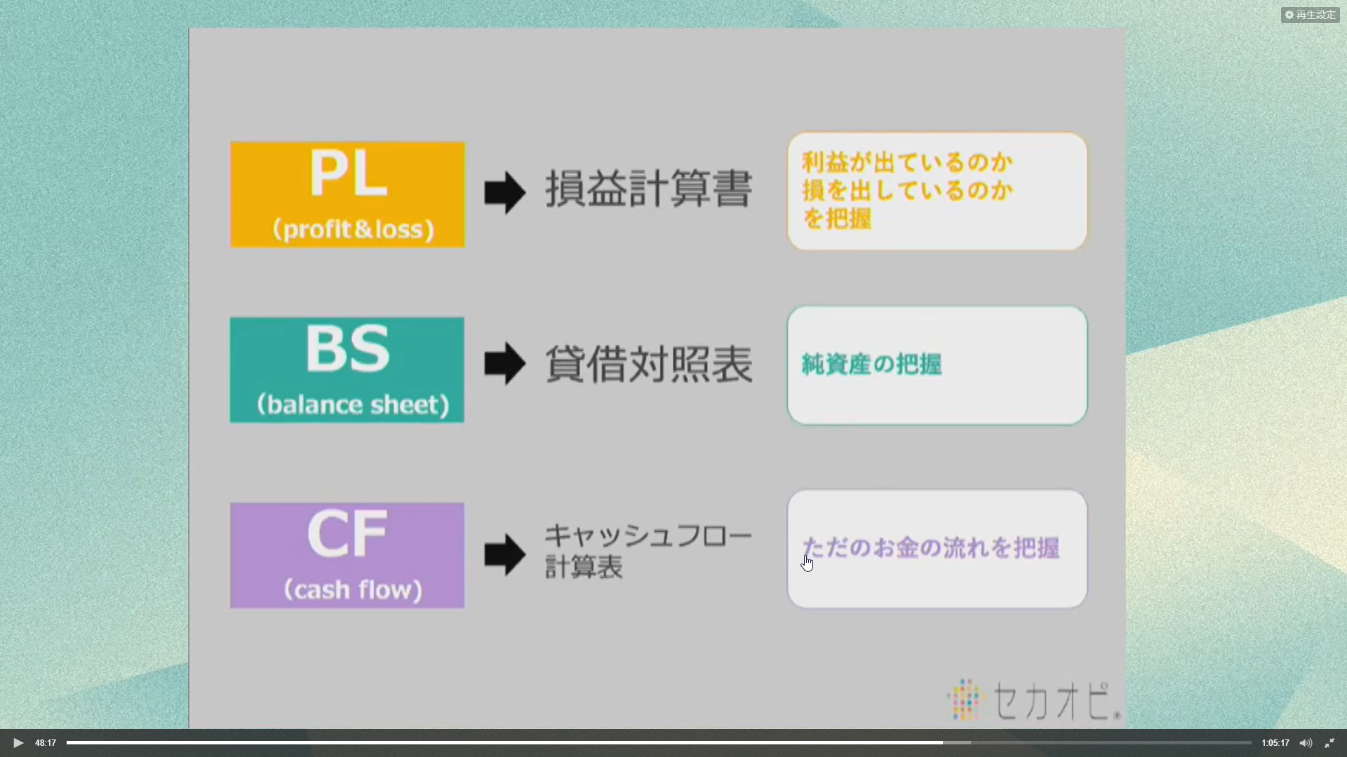 「PL/BS/CF」でまずは現状把握を