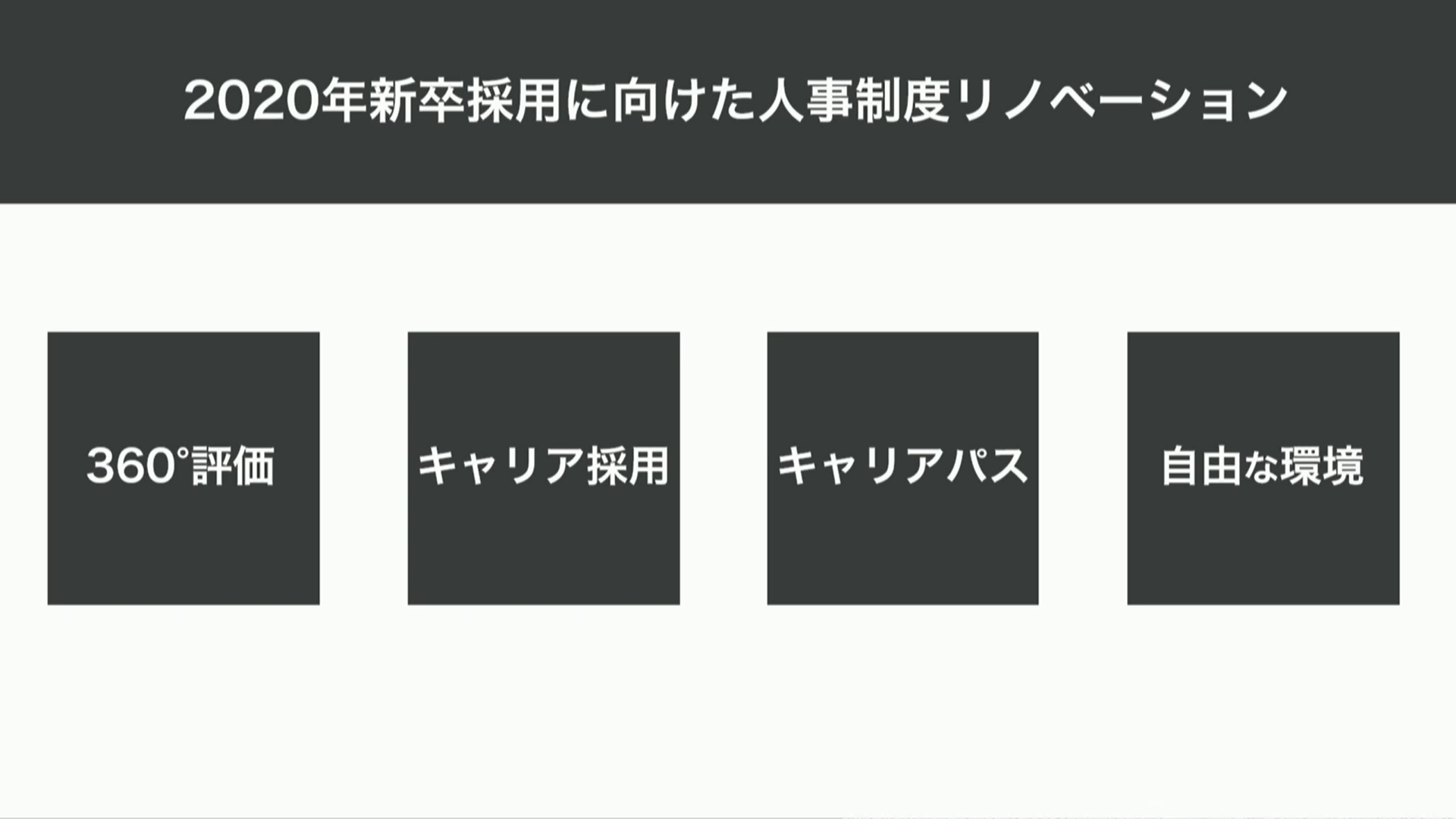 【4】「条件付き書式」で自動的に色がつくようにする