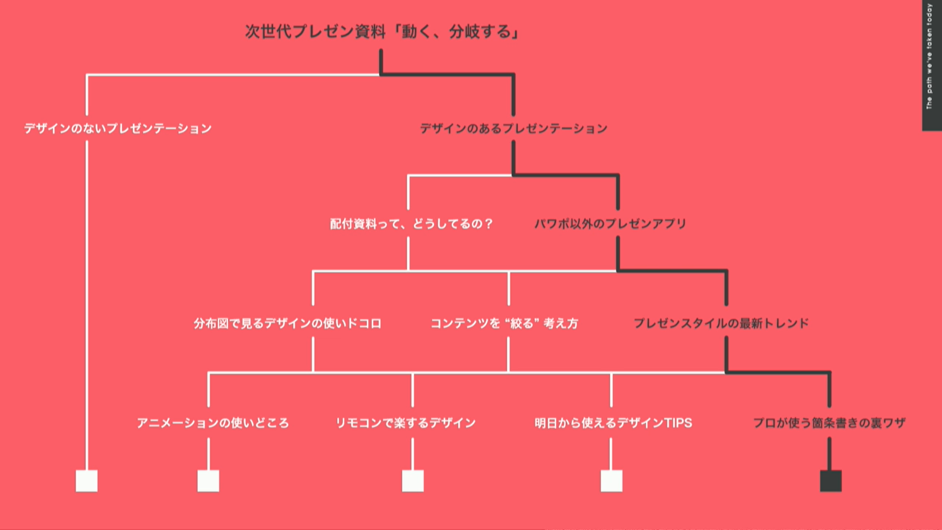 【5】「IMAGE」を用いて画像をURLで挿入