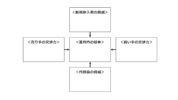 ビジネスフレームワーク　5フォース分析