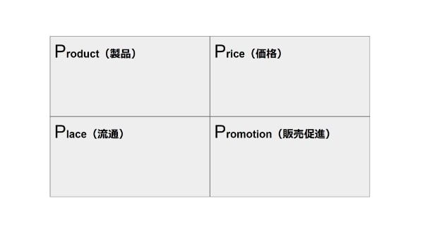 ビジネスフレームワーク　4P分析