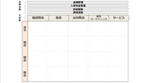 ビジネスフレームワーク　バリューチェーン分析