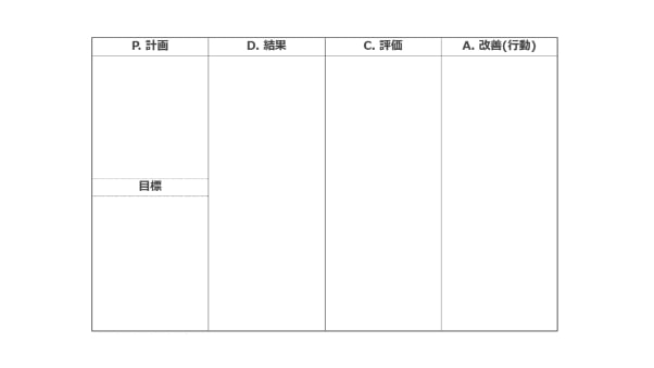 ビジネスフレームワーク　PDCA