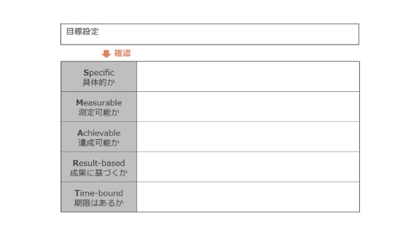 ビジネスフレームワーク　SMARTの法則