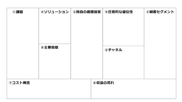 ビジネスフレームワーク　リーンキャンバス