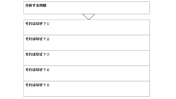 ビジネスフレームワーク　なぜなぜ分析