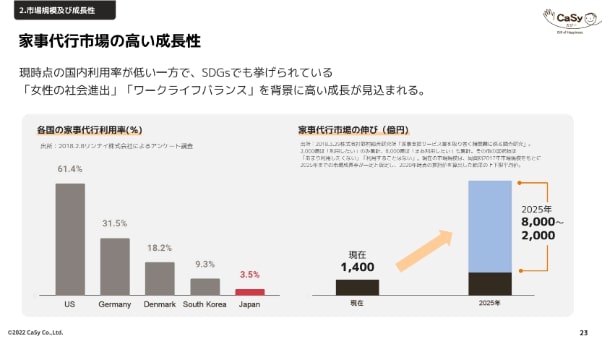 プレゼン資料　企業例