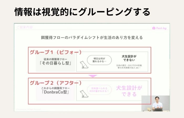 プレゼン資料　構成　情報は『視覚的』にグルーピング