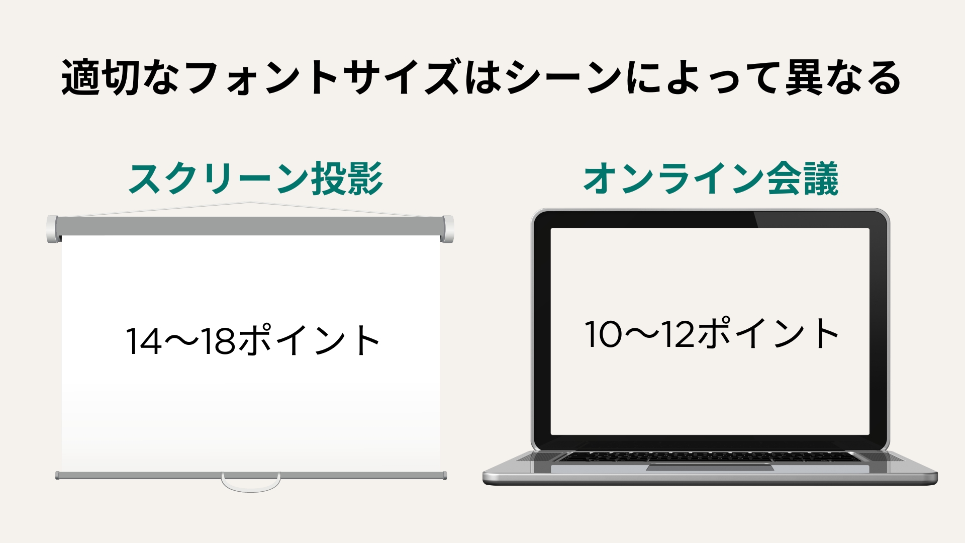 プレゼン資料　作り方　パワーポイント　スクリーン投影・オンライン会議など、フォントサイズは利用シーンに合わせて選択