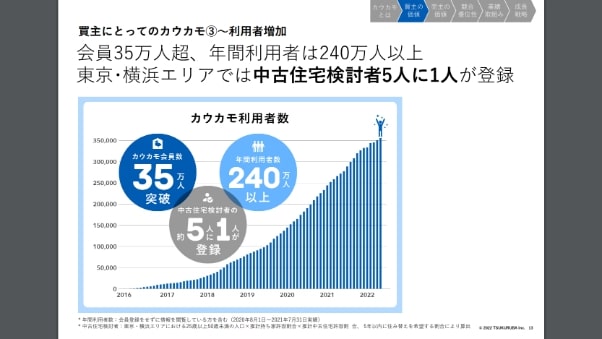 プレゼン資料　事例