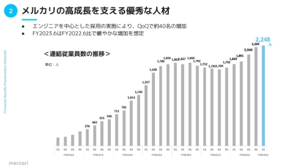 プレゼン資料　企業決算