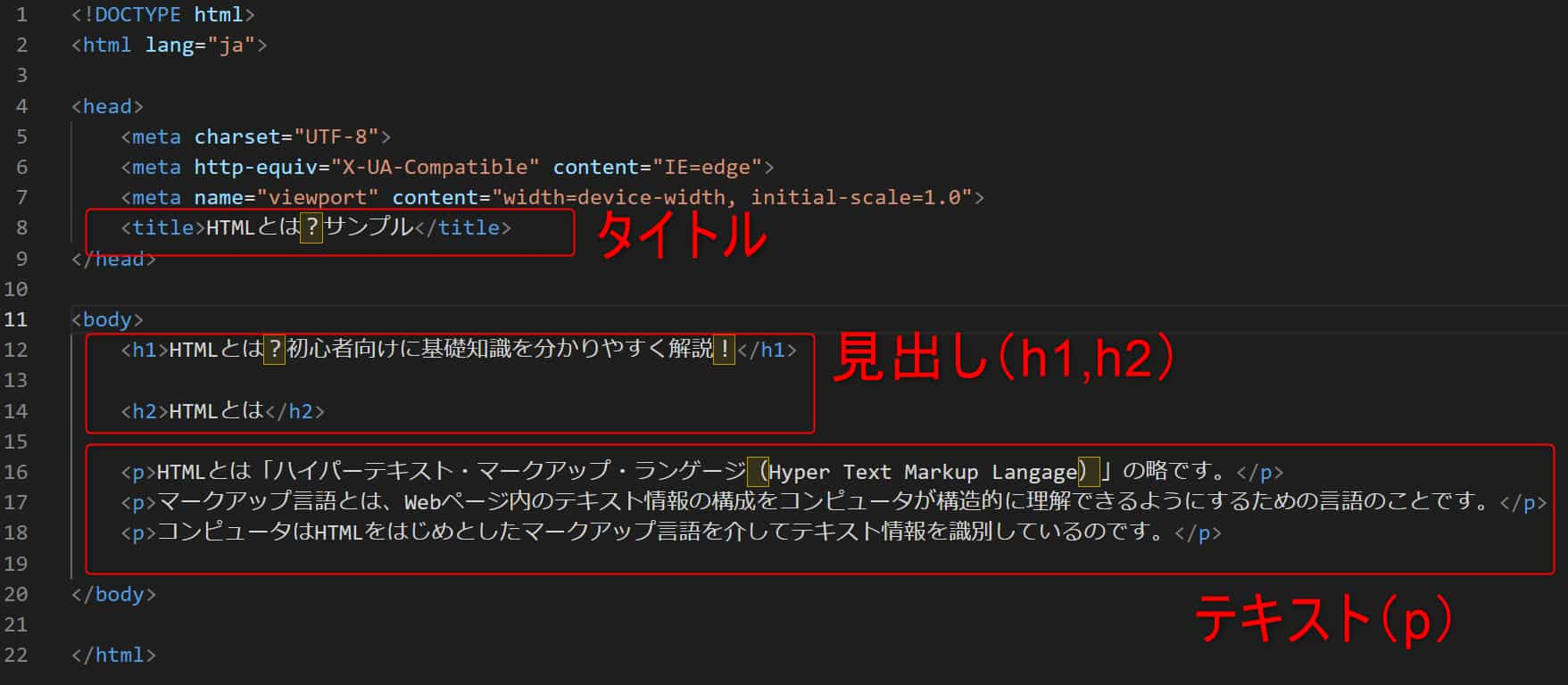 html 基本テンプレート