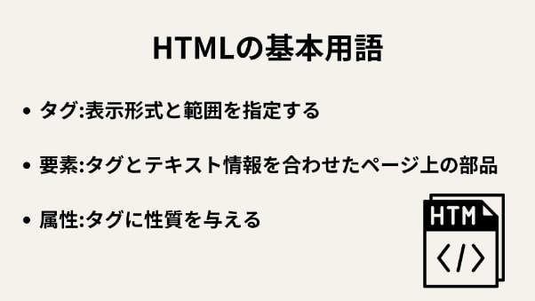 html タグ　要素　属性