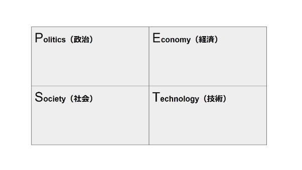 事業戦略　PEST