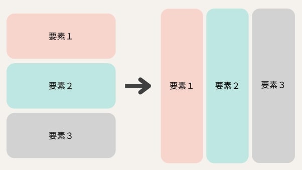 CSS レイアウトの変更　display:flex;