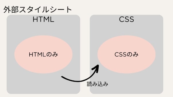 CSS 外部スタイルシート