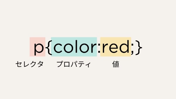 CSS セレクタの種類 タグセレクタ classセレクタ idセレクタ