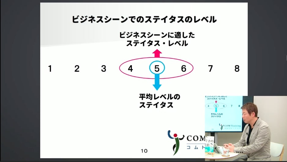 立ち振る舞いでステイタスを調整する