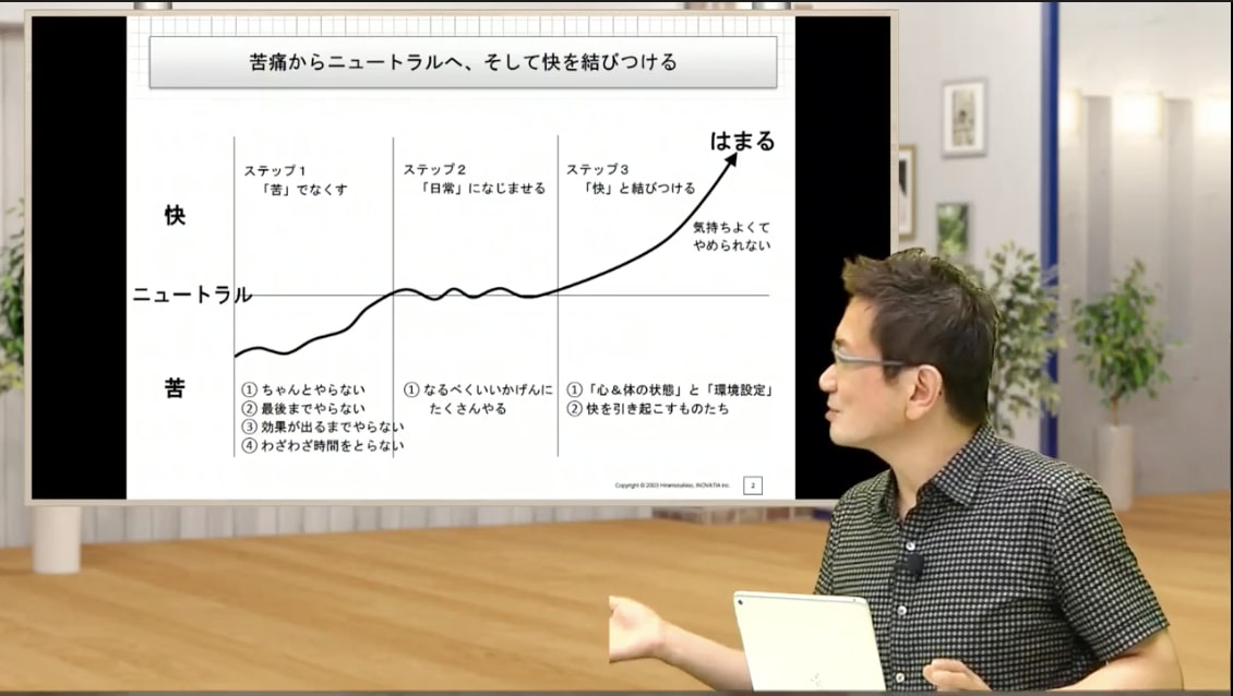 習慣化の力を利用する