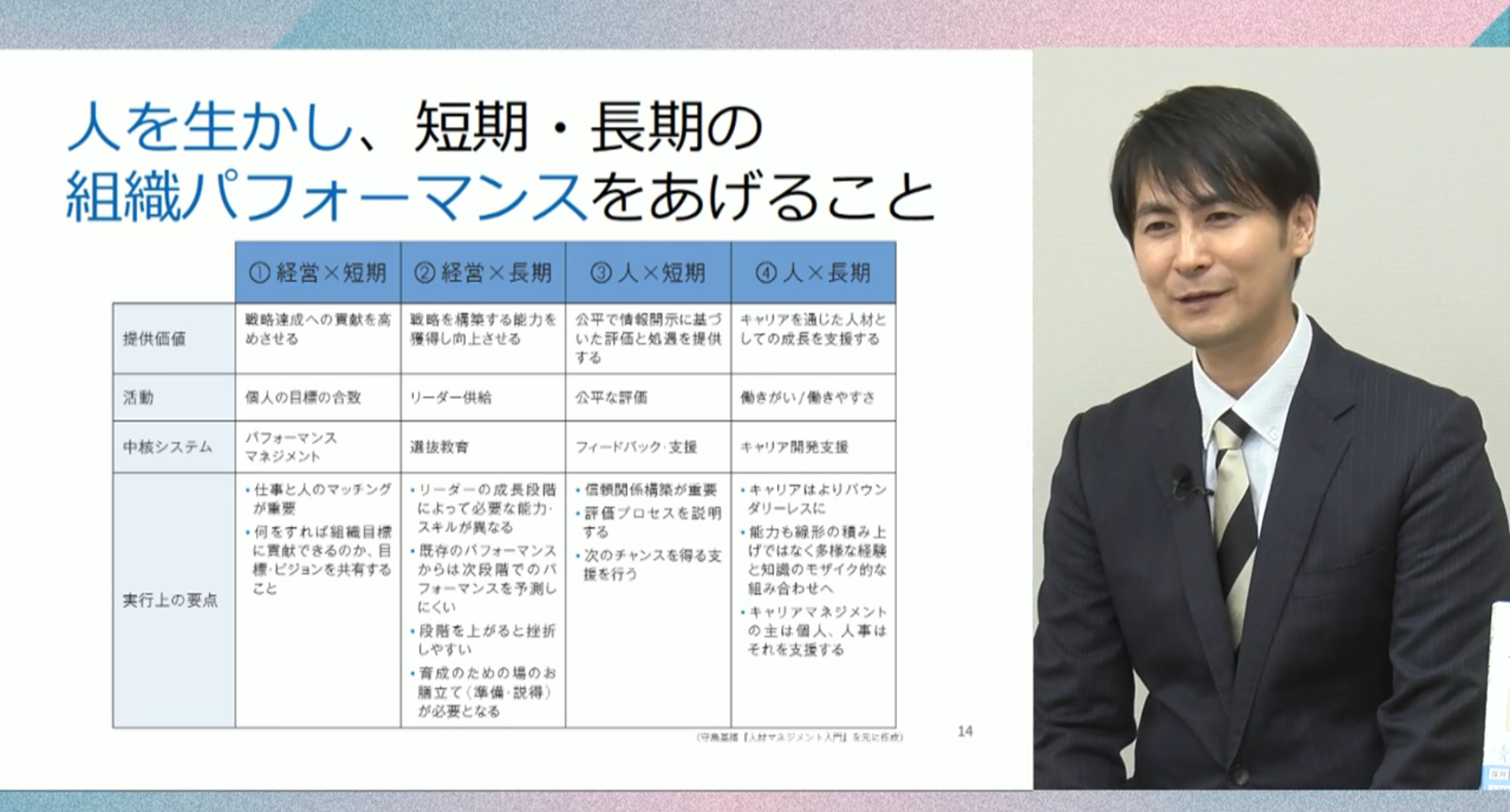 人材マネジメントの目的は○○