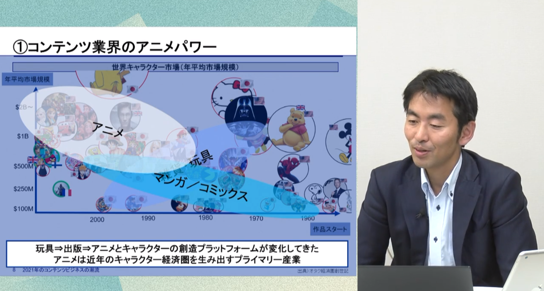 アニメがヒットコンテンツの主軸となる時代に