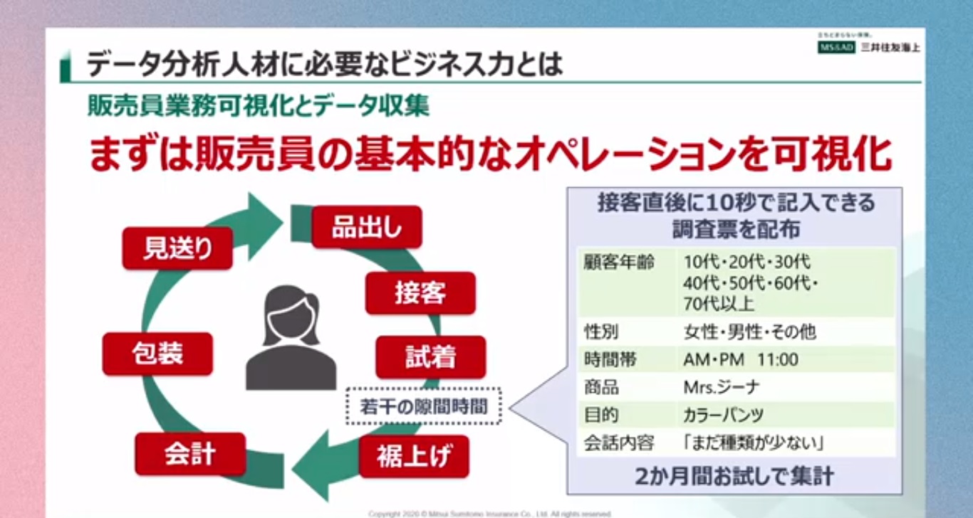 現場を見てきた文系データサイエンティストが明かす、データ分析と現場のギャップ