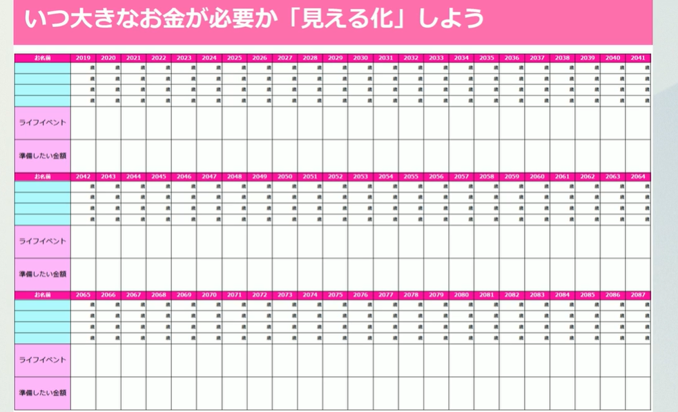 マネープランを立てる必要
