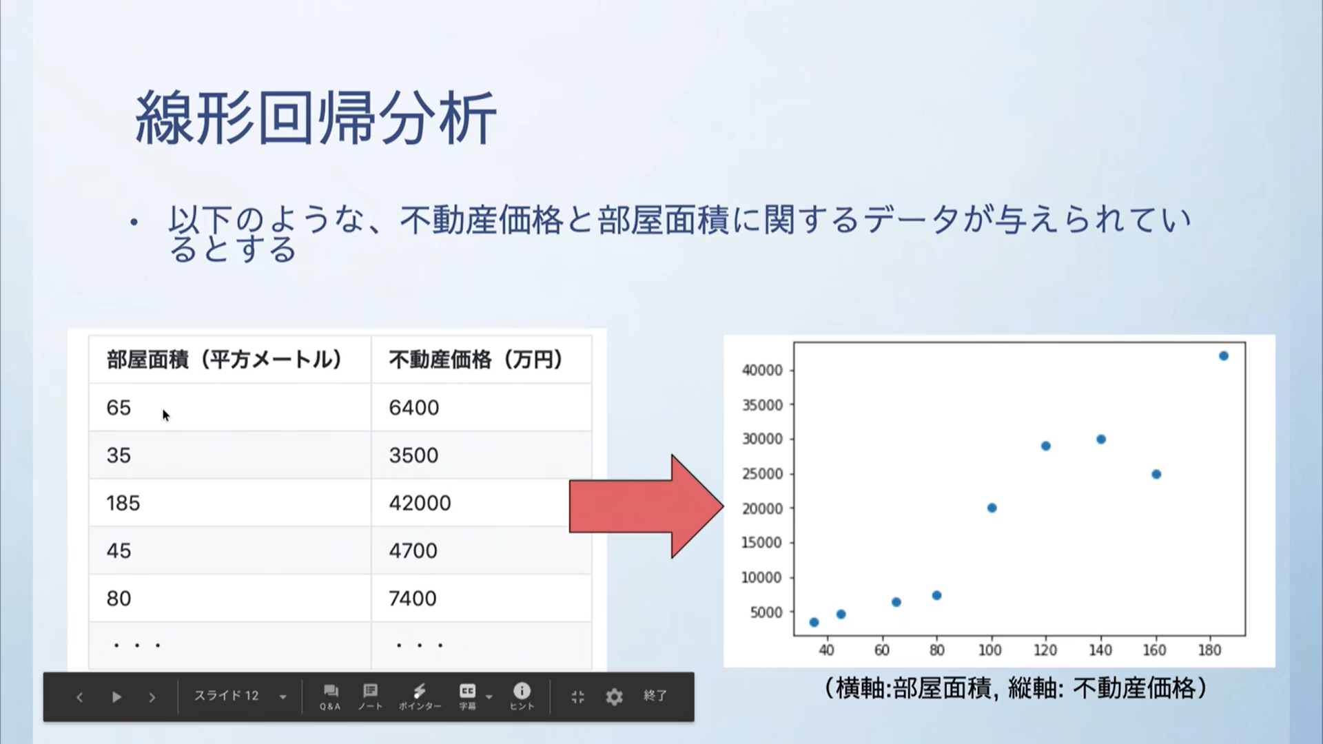 線形回帰分析とは？