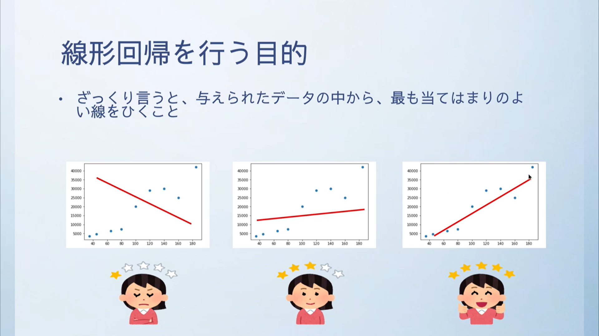 線形回帰分析とは？