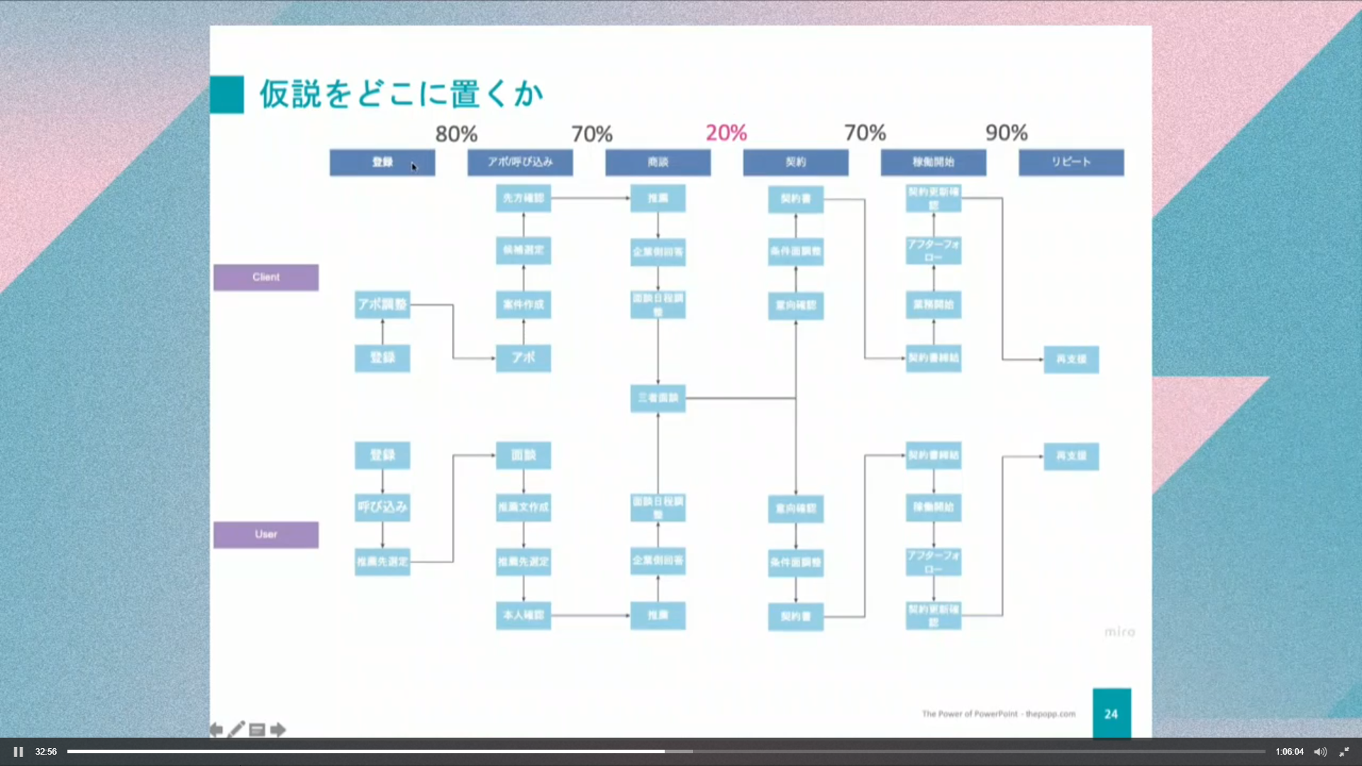 営業フロー×数字でデータ分析する