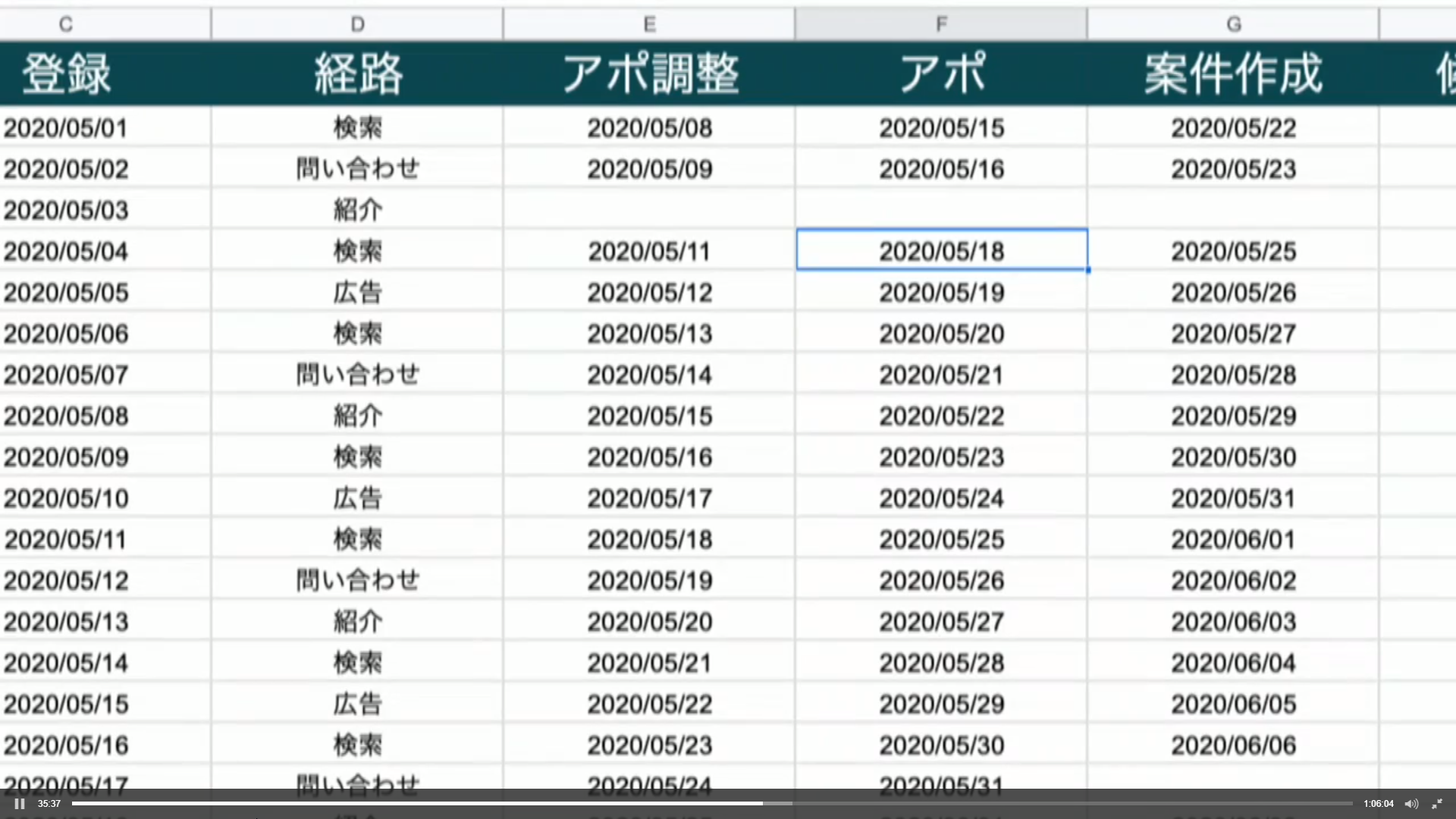 営業フロー×数字でデータ分析する