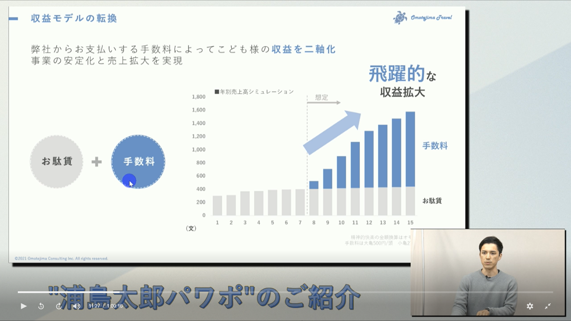 「浦島太郎」パワポで学ぶ理想的なプレゼンテーションでのグラフの使い方