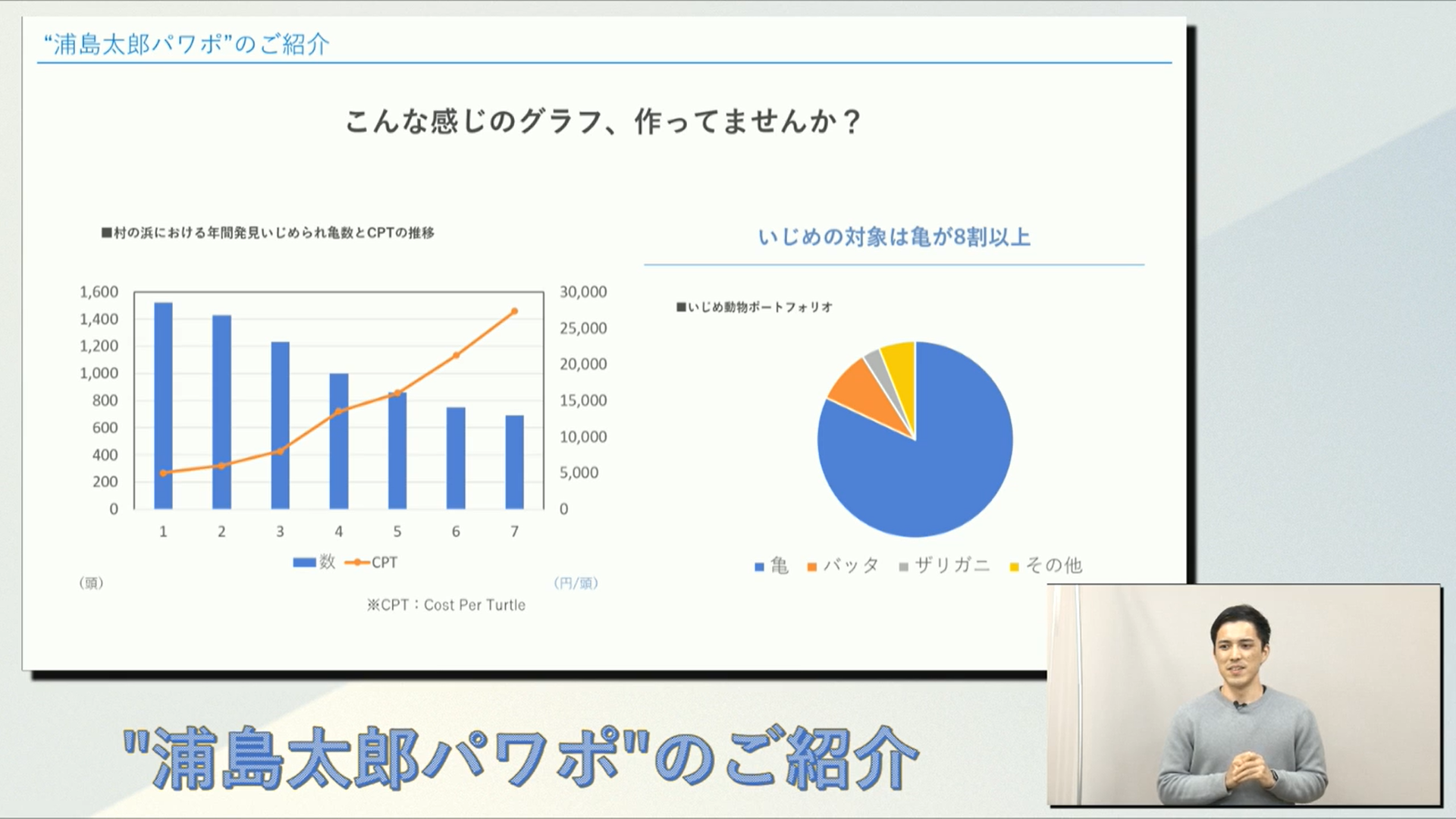 そもそもグラフとは何なのか？