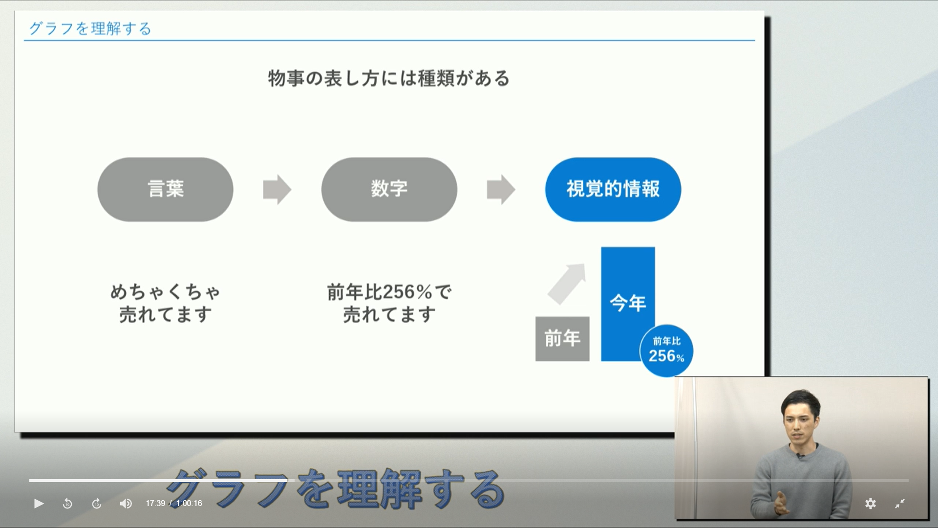 そもそもグラフとは何なのか？