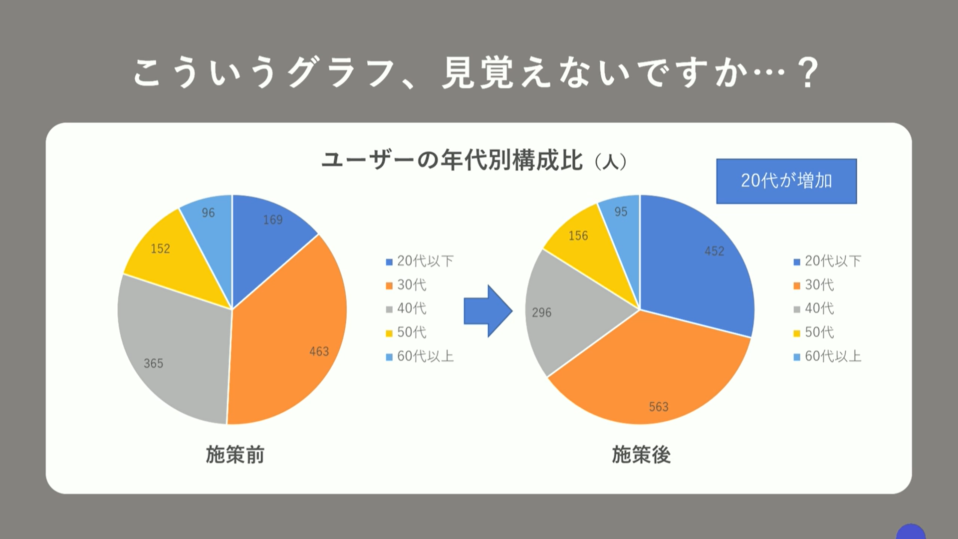 正しいグラフを選ぶための押さえるべきポイント