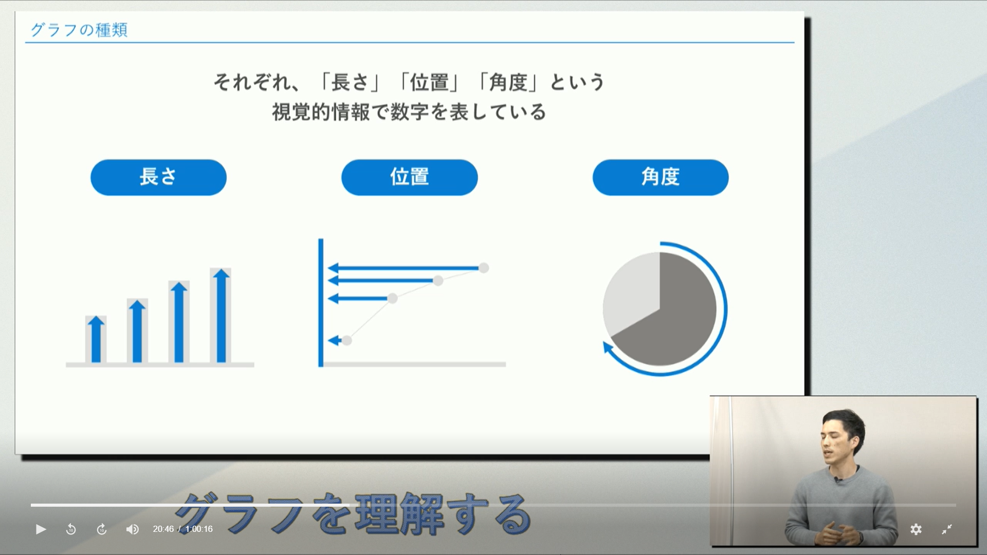 正しいグラフを選ぶための押さえるべきポイント