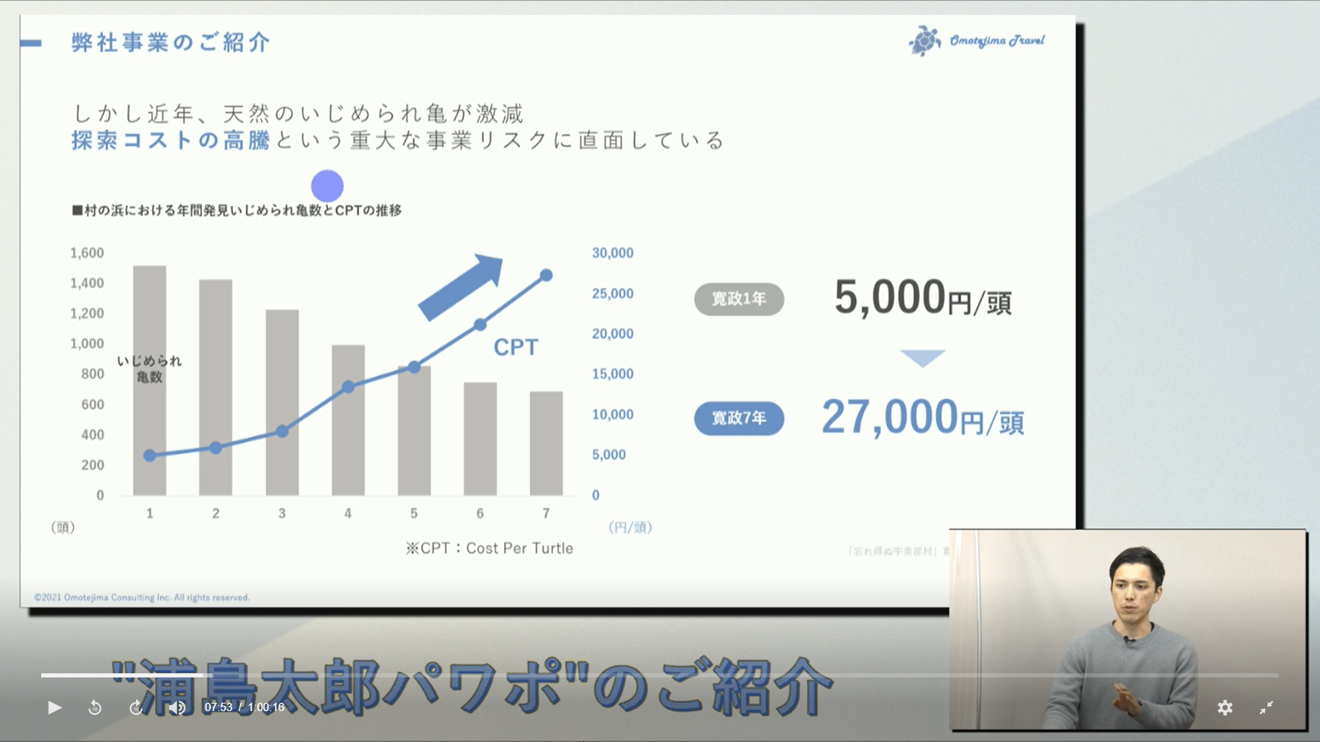 「浦島太郎」パワポで学ぶ理想的なプレゼンテーションでのグラフの使い方