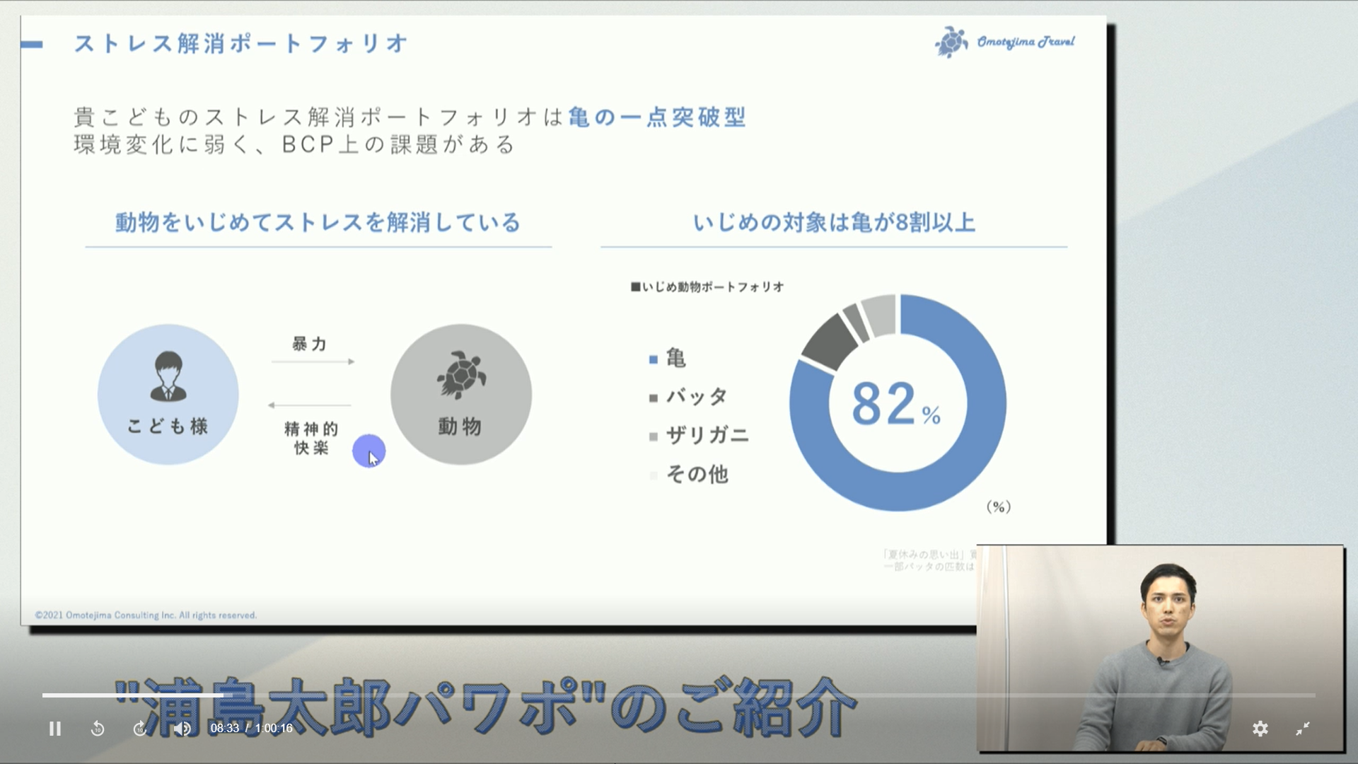 「浦島太郎」パワポで学ぶ理想的なプレゼンテーションでのグラフの使い方