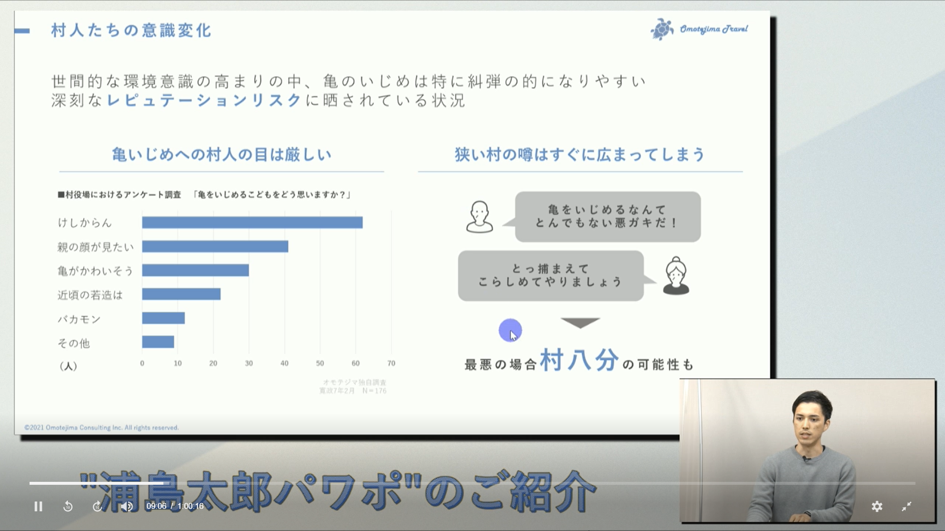 「浦島太郎」パワポで学ぶ理想的なプレゼンテーションでのグラフの使い方