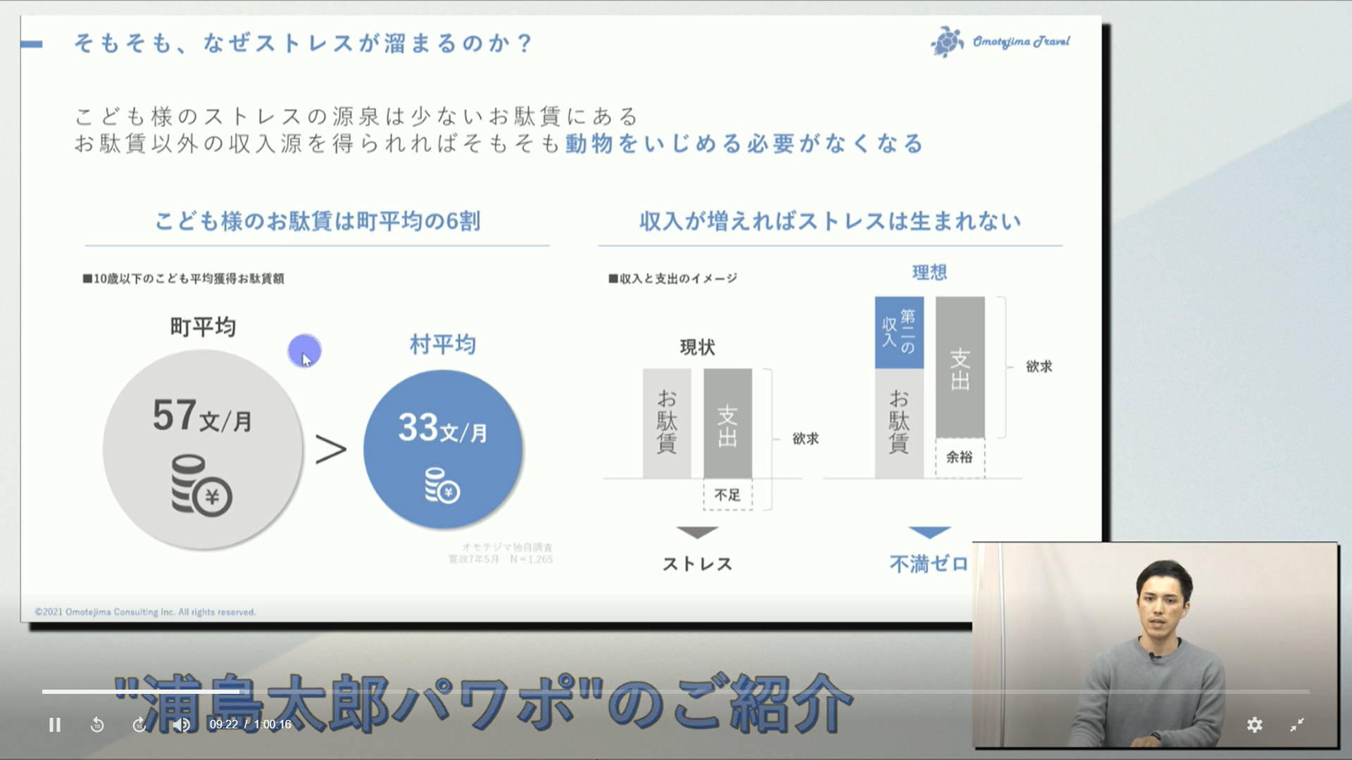 「浦島太郎」パワポで学ぶ理想的なプレゼンテーションでのグラフの使い方