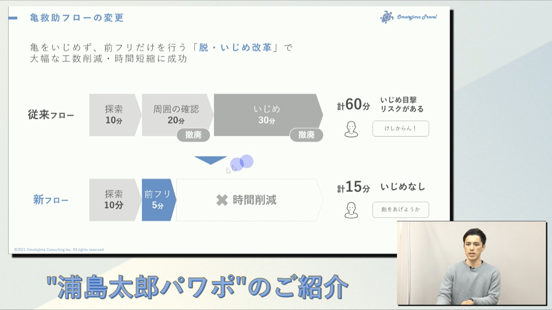「浦島太郎」パワポで学ぶ理想的なプレゼンテーションでのグラフの使い方