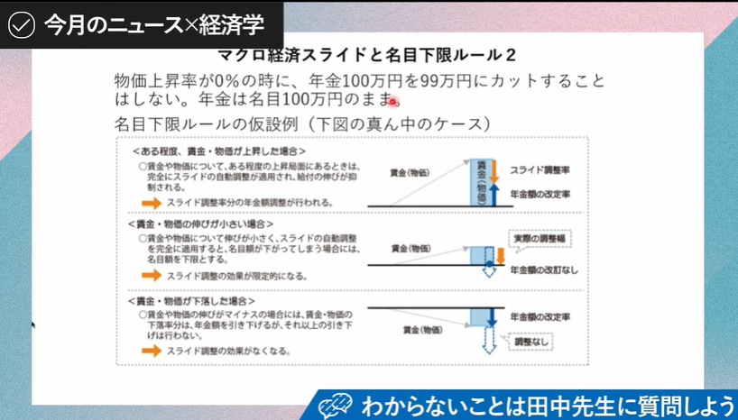 現・年金制度から想像する未来は、シャレにならないくらい深刻!?