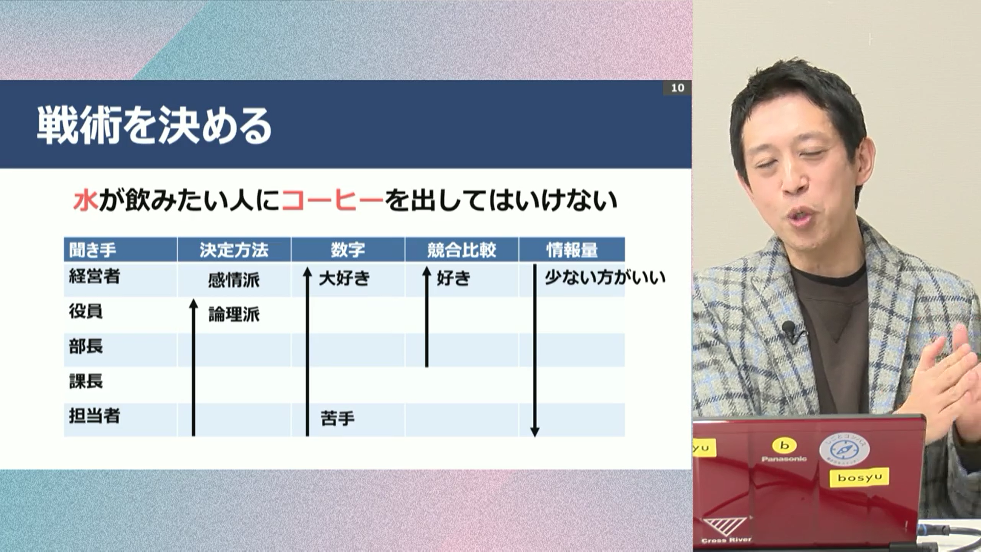 AIが導き出した分かりやすいスライドの条件は○○