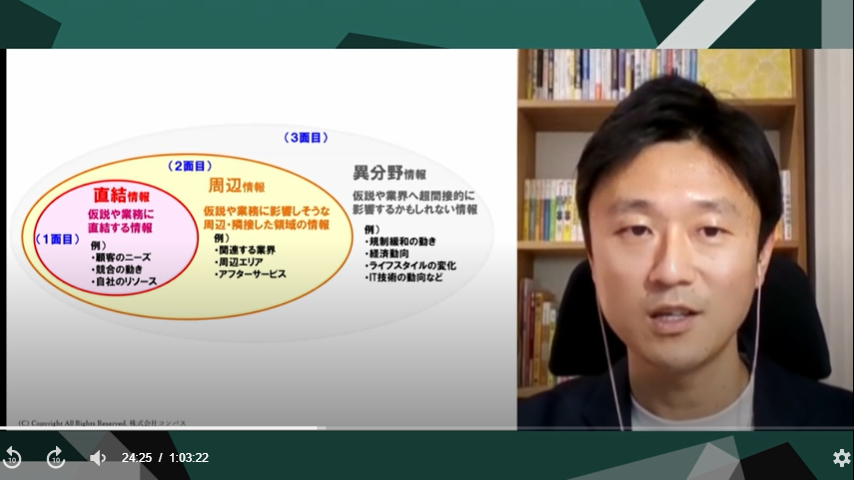 情報整理に必要なこと②情報は3つの面で整理する