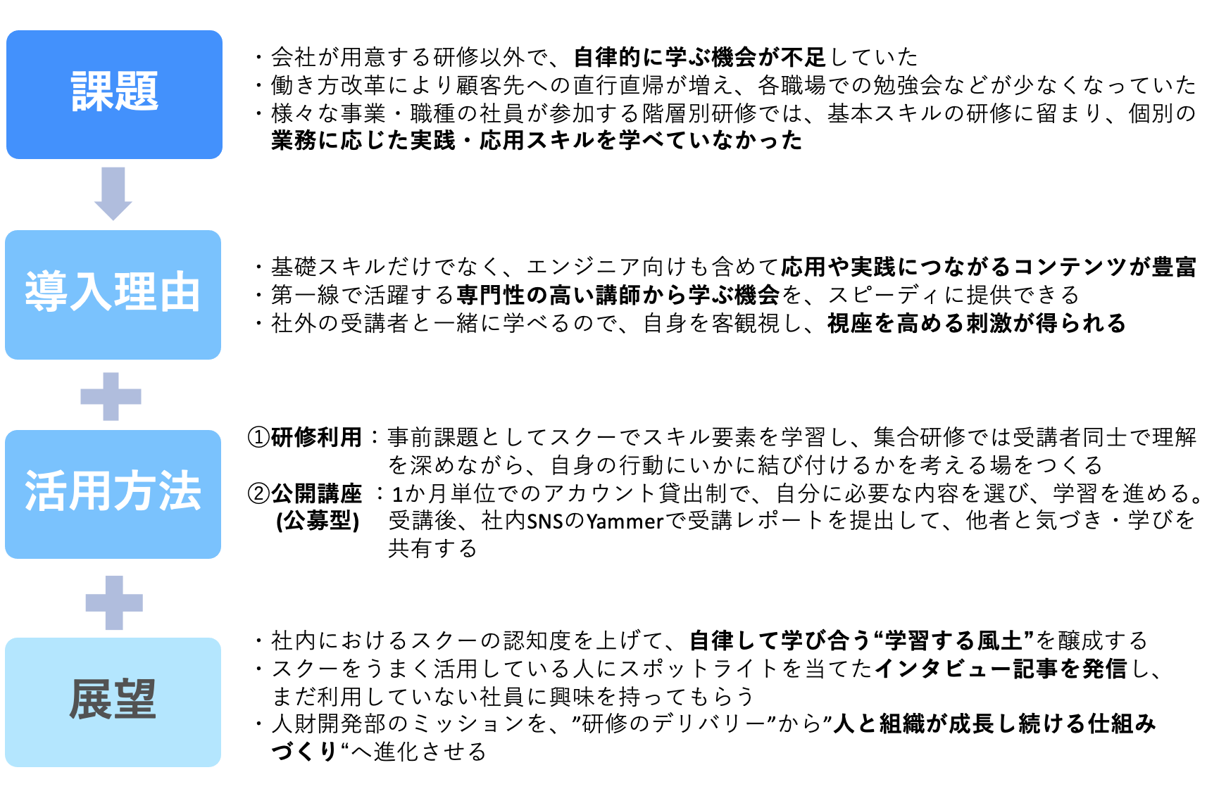 コニカミノルタジャパン株式会社様 導入事例 オンライン研修 人材育成 Schoo スクー 法人 企業向けサービス