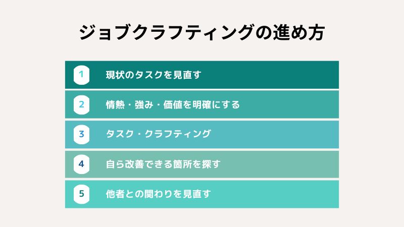 “ジョブクラフティングの進め方