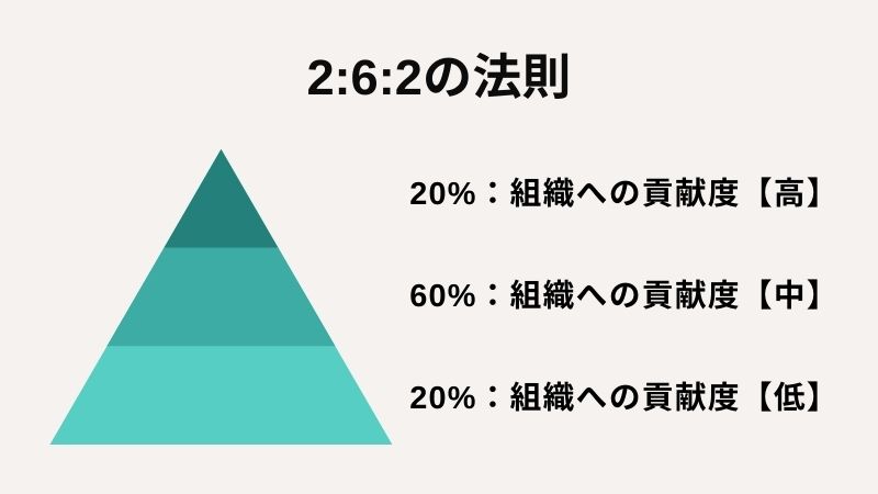 “2:6:2の法則”