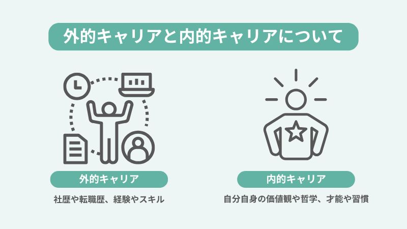 “外的キャリアと内的キャリア”